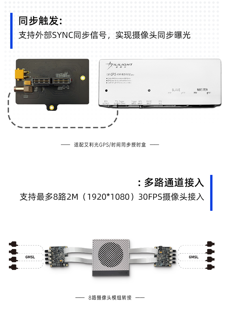 1728441477118305.jpg ORIN-GMSL相机接入套件_03.jpg