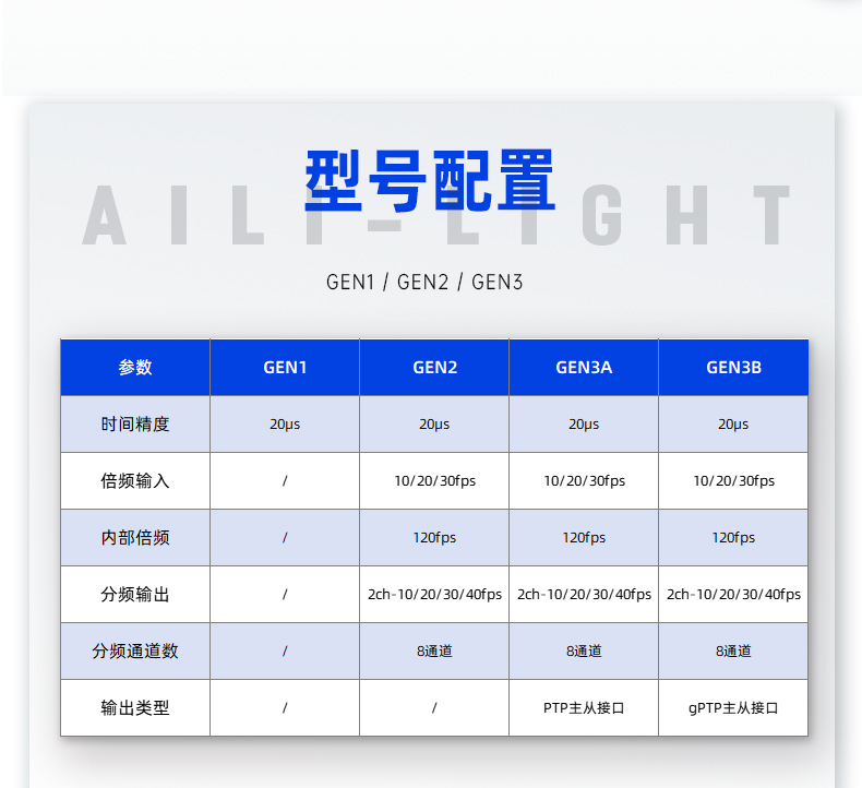 1728455384310834.jpg GPS-同步授时盒子_05.jpg