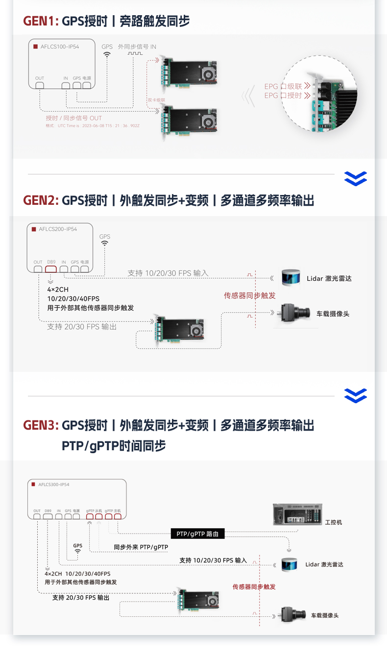 1728455392123987.jpg GPS-同步授时盒子_06.jpg