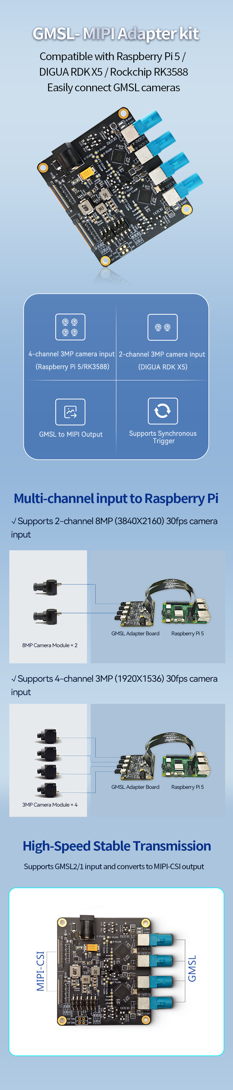 18.树莓派5 GMSL 相机接入套件.png