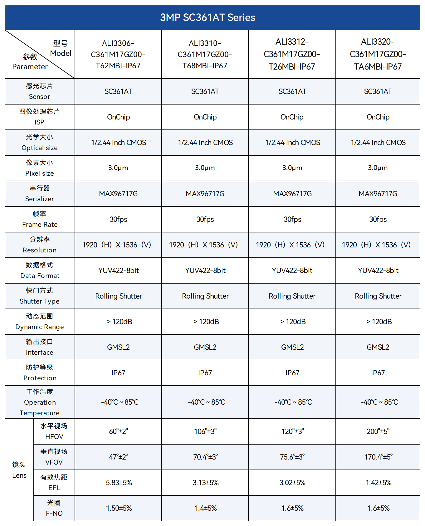 7.ALI361-YH 3M车载GMSL摄像头.png