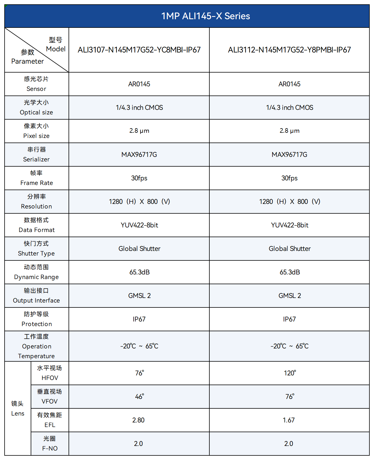 10.ALI145-X 1M工业视觉GMSL.png