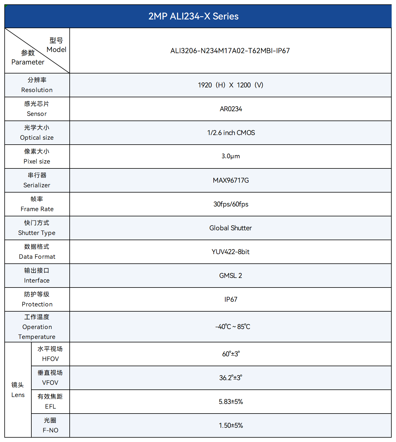 9.ALI234-X 2M工业视觉GMSL.png