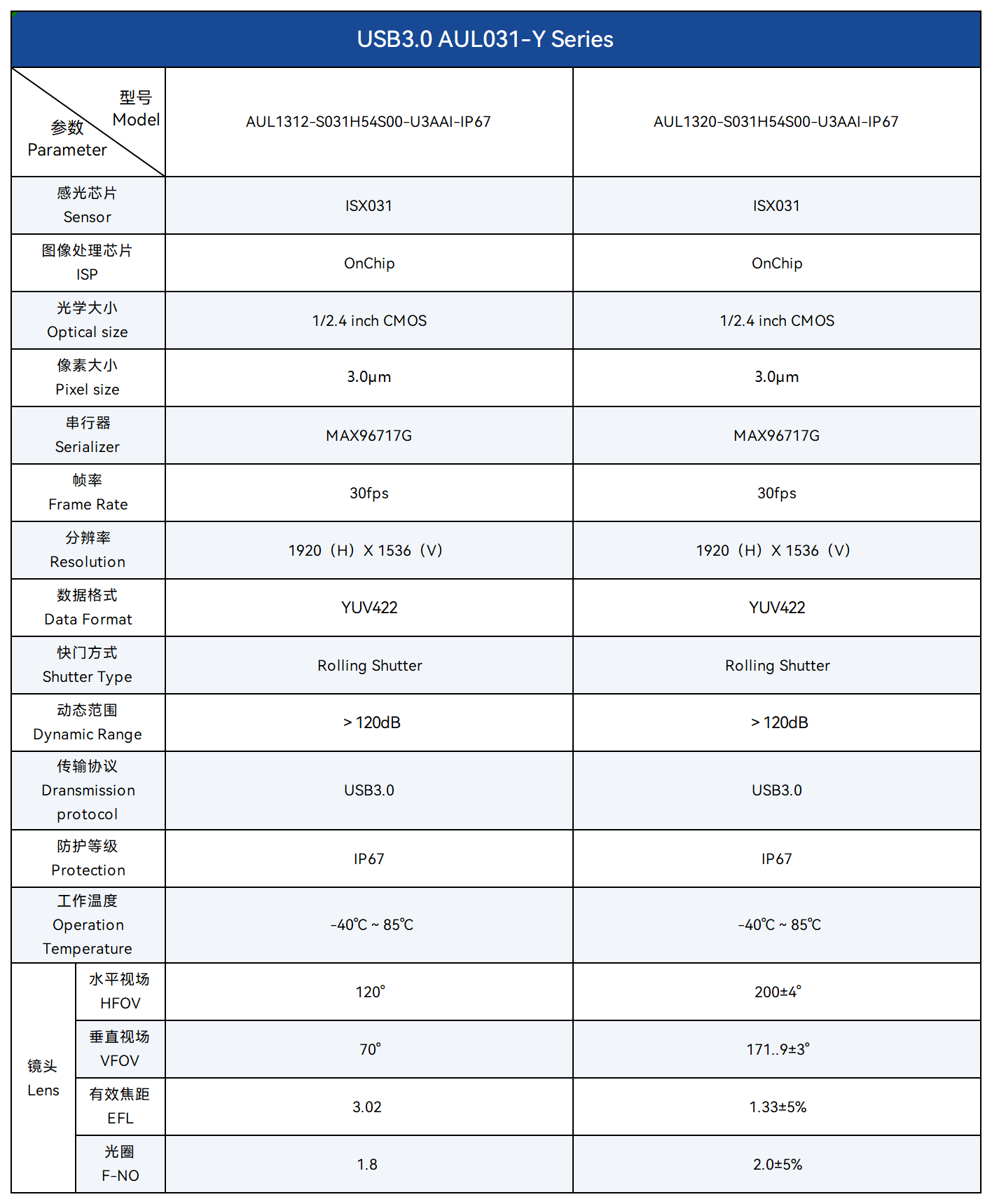 11.AUL031-Y 3M工业视觉USB摄像头.png