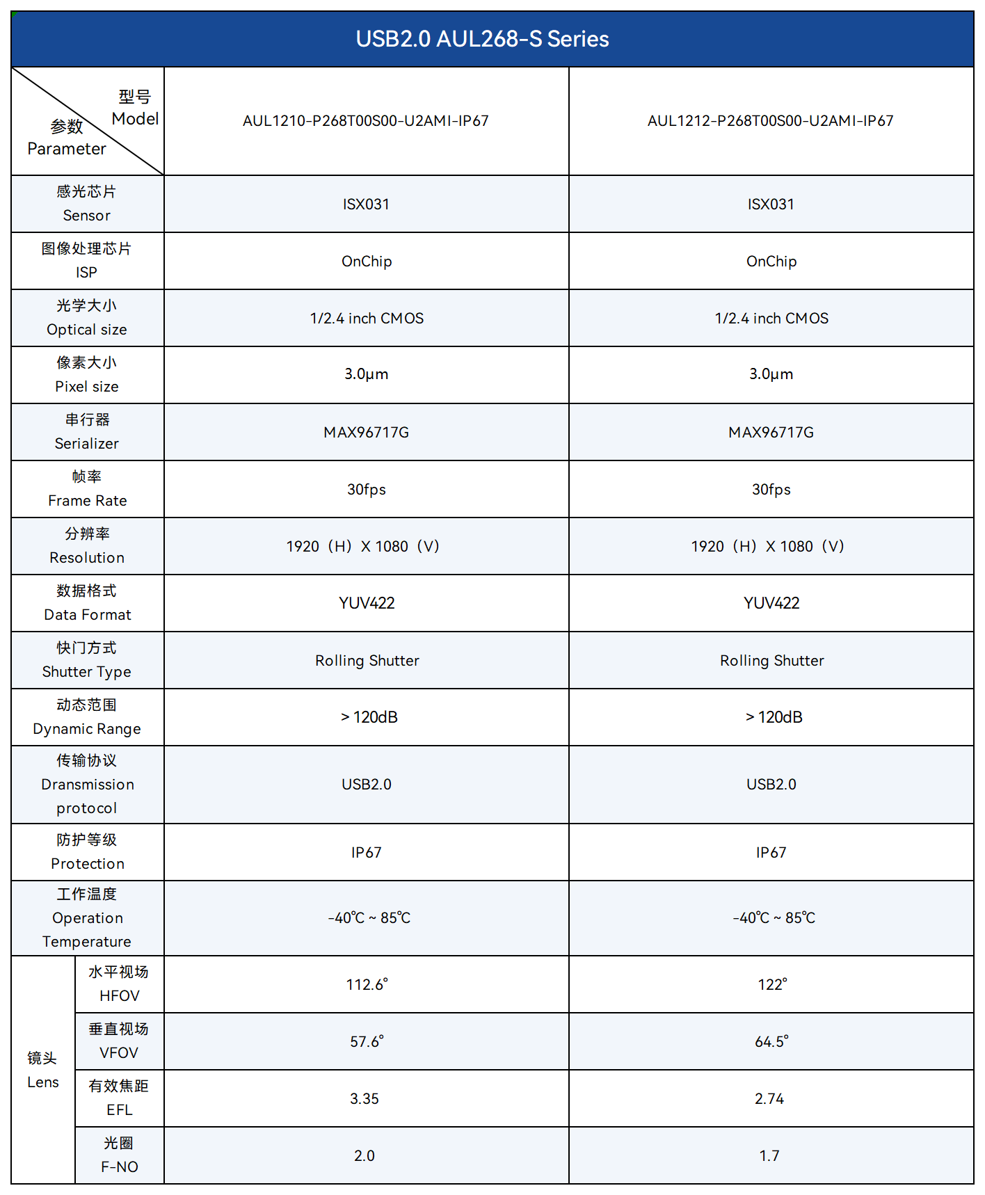 1768380297126112.png 11.2 AUL268-S 2M机器视觉USB摄像头.png