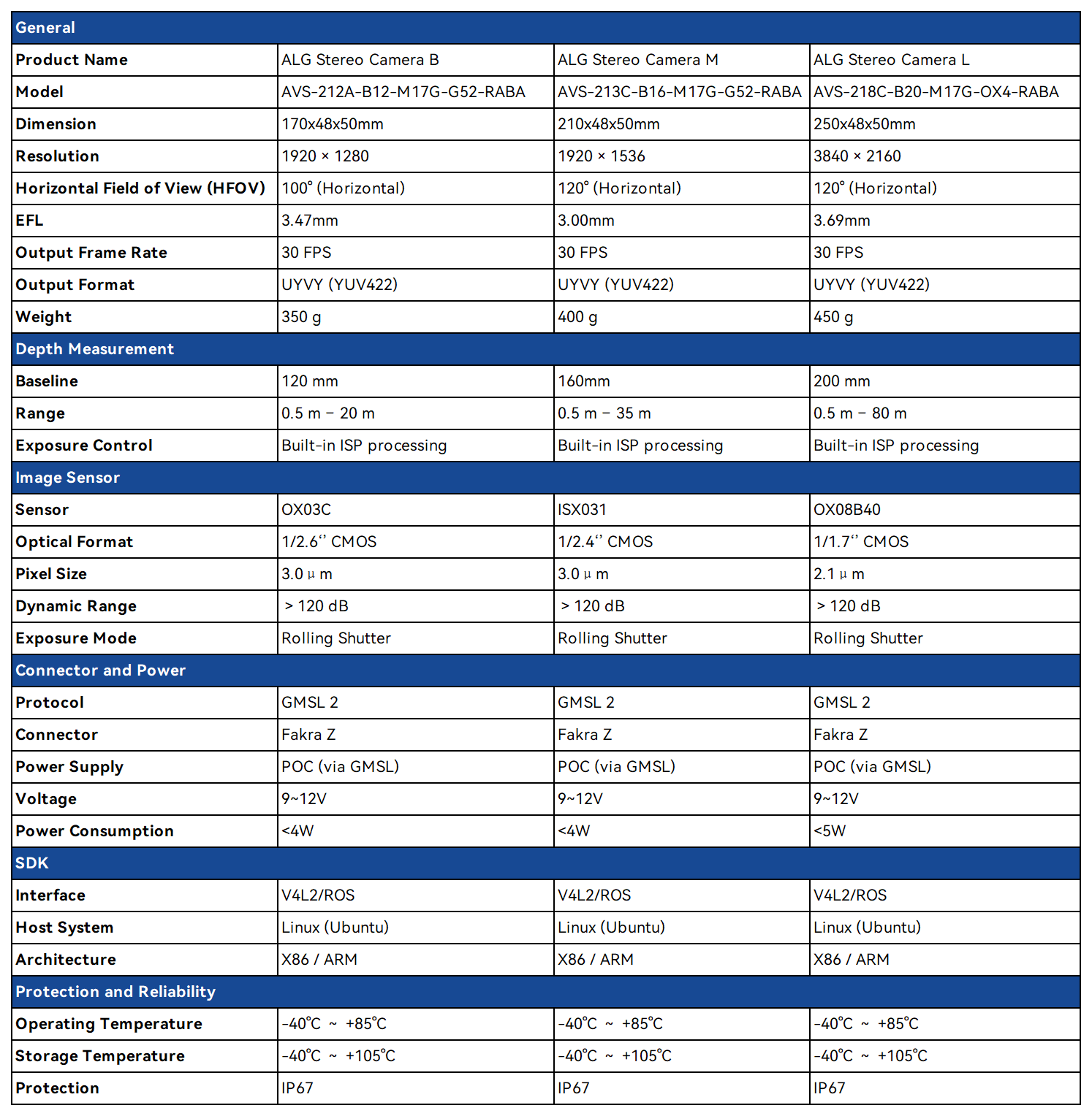 14.AVS212A-Z 2M车载GMSL双目摄像头.png