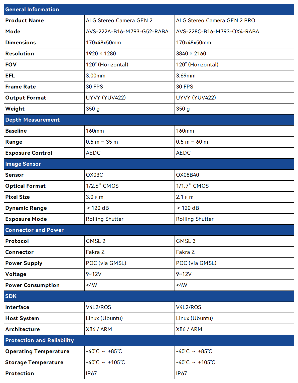 15.AVS228C-Z 8M车载GMSL双目摄像头.png