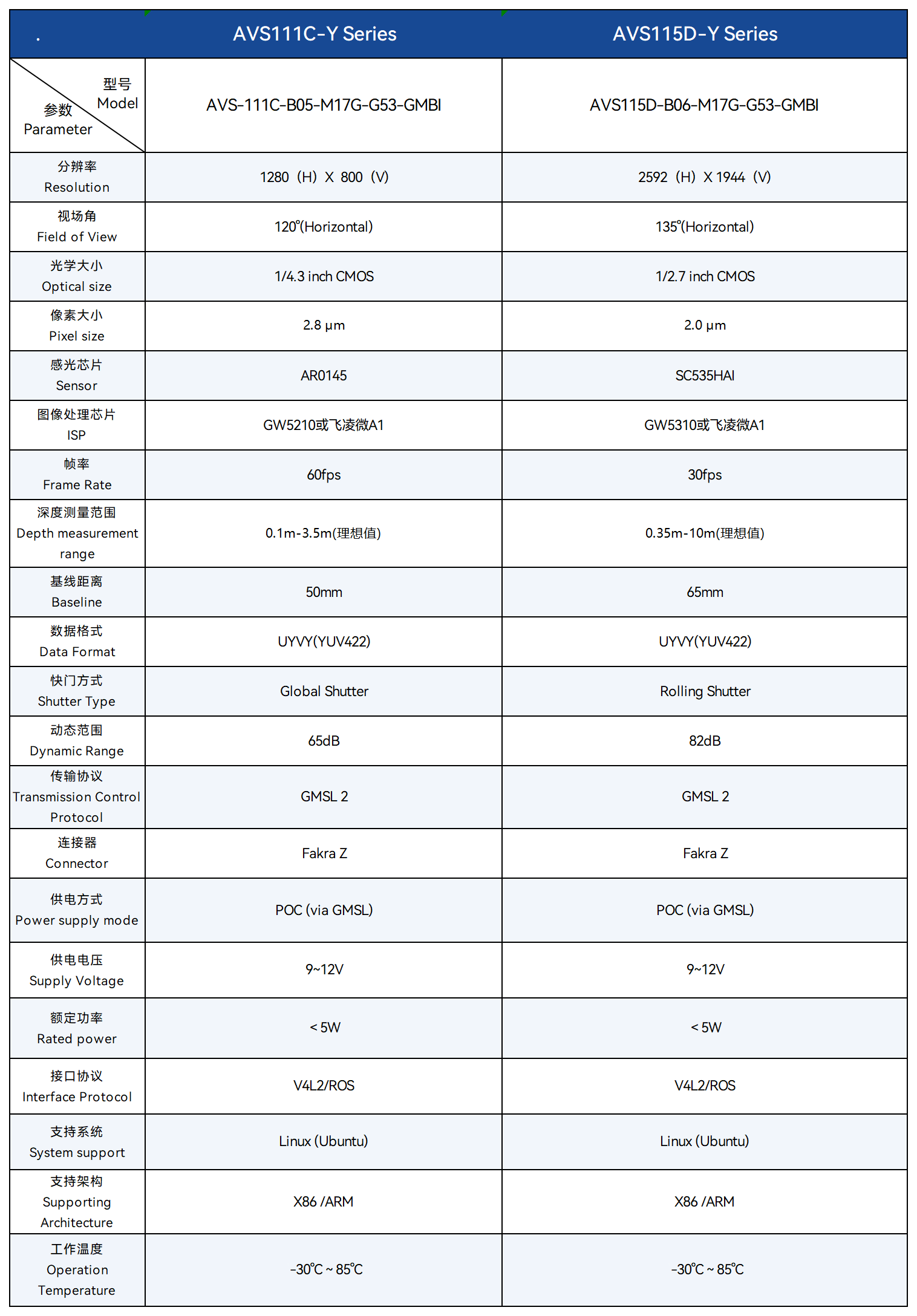 1768385463998815.png 34.AVS111C-X 1M工业视觉GMSL双目摄像头.png