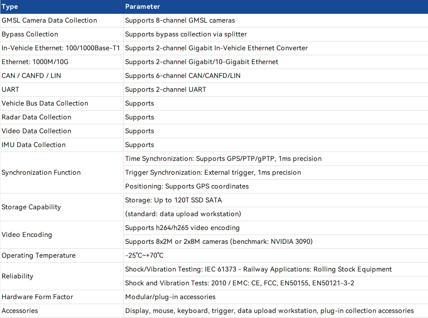 22.GS-200 算法验证平台.png