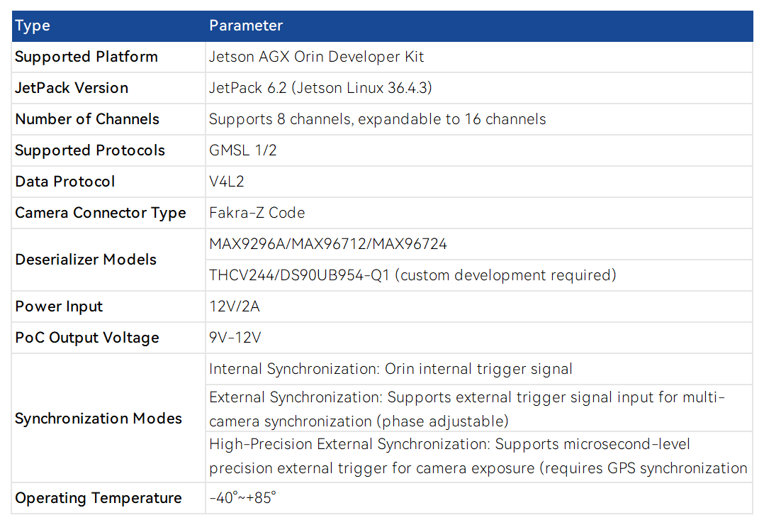 17.英伟达Jetson Orin GMSL相机接入套件.png